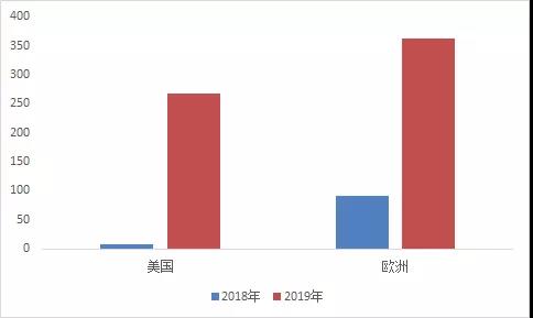 半个月内3车企公布氢能汽车规划，燃料电池乘用车的“春天”要来？