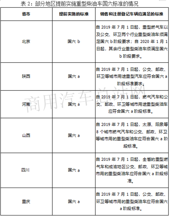 他来了！2020上半年国六柴油重卡看点大全