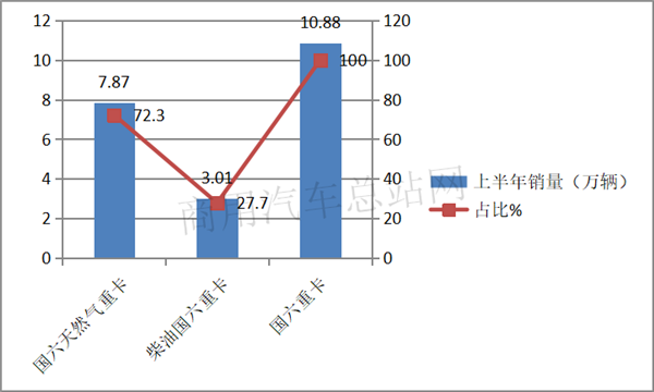 他来了！2020上半年国六柴油重卡看点大全