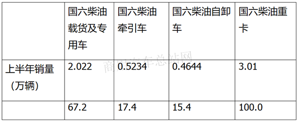 他来了！2020上半年国六柴油重卡看点大全