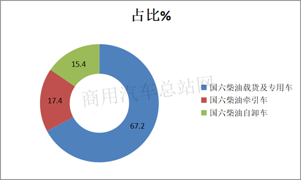 他来了！2020上半年国六柴油重卡看点大全