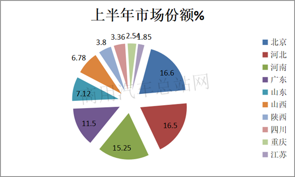 他来了！2020上半年国六柴油重卡看点大全