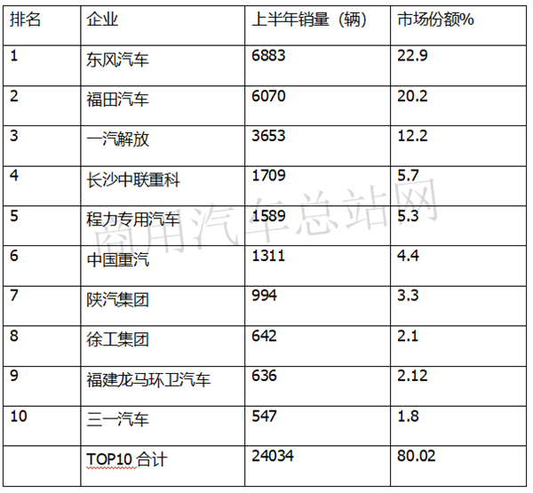 他来了！2020上半年国六柴油重卡看点大全