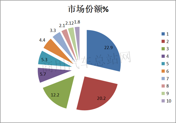 他来了！2020上半年国六柴油重卡看点大全