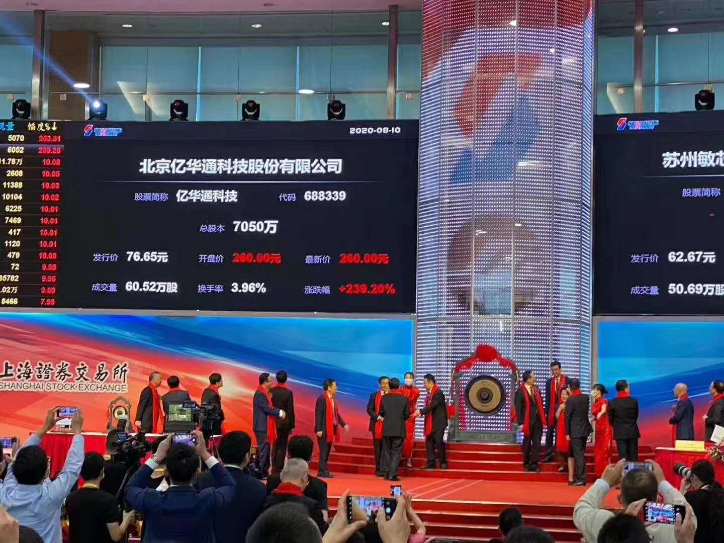开盘涨超239%市值增至141.71亿！“氢能第一股”亿华通正式登陆科创板