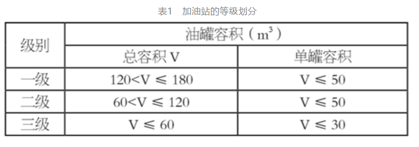 氢能及燃料电池汽车加氢站设计中的安全分析