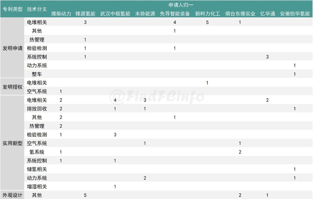 2020年06月燃料电池领域全球专利监控报告