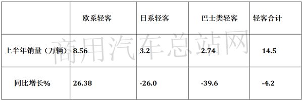 欧系VS日系，2020年上半年轻客销量哪家强？