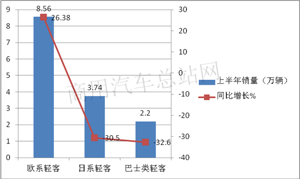 欧系VS日系，2020年上半年轻客销量哪家强？