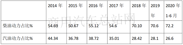 欧系VS日系，2020年上半年轻客销量哪家强？