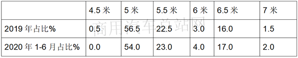 欧系VS日系，2020年上半年轻客销量哪家强？