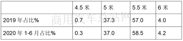 欧系VS日系，2020年上半年轻客销量哪家强？