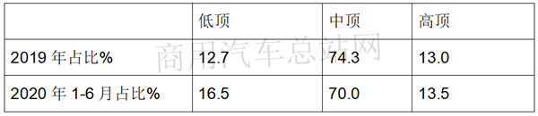 欧系VS日系，2020年上半年轻客销量哪家强？