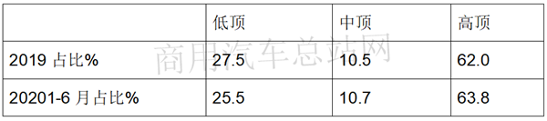 欧系VS日系，2020年上半年轻客销量哪家强？