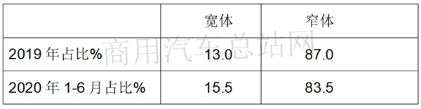 欧系VS日系，2020年上半年轻客销量哪家强？