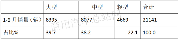 新能源客车数据背后的“危与机”and“熊与牛”