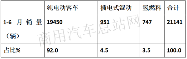 新能源客车数据背后的“危与机”and“熊与牛”