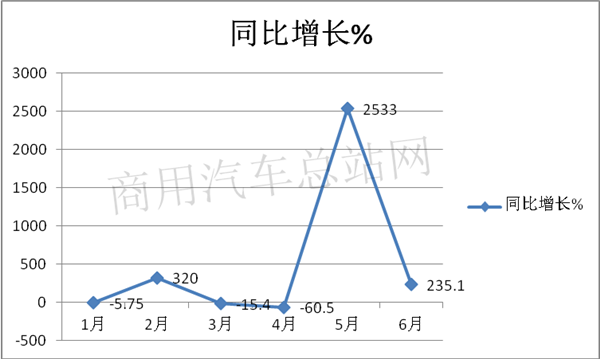 新能源客车数据背后的“危与机”and“熊与牛”