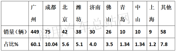 新能源客车数据背后的“危与机”and“熊与牛”