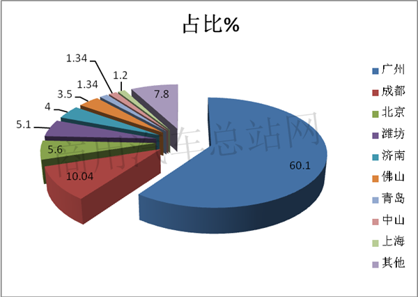 新能源客车数据背后的“危与机”and“熊与牛”