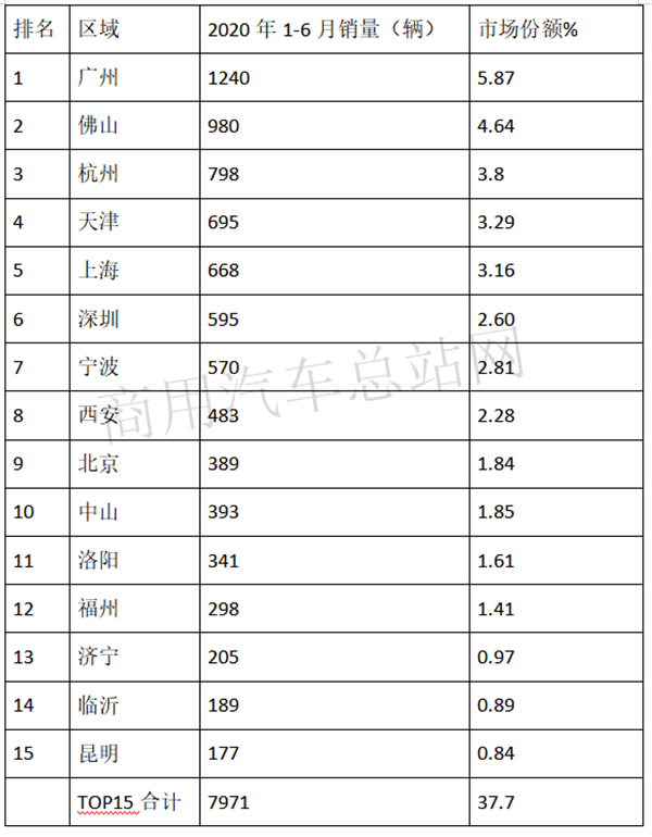 新能源客车数据背后的“危与机”and“熊与牛”