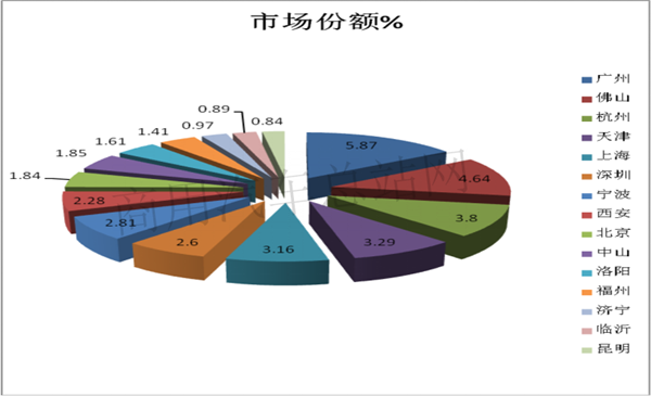 新能源客车数据背后的“危与机”and“熊与牛”