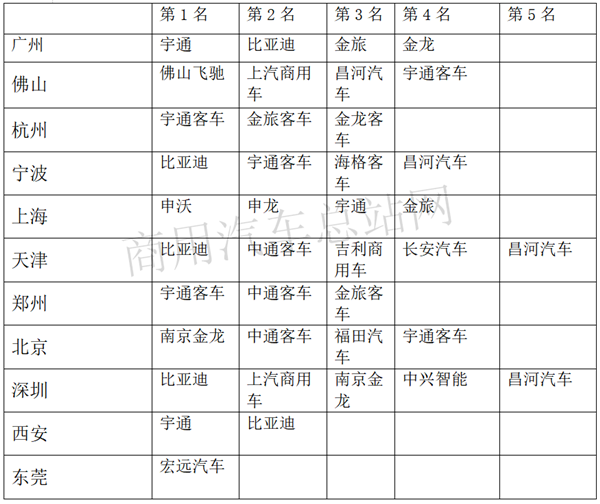 新能源客车数据背后的“危与机”and“熊与牛”