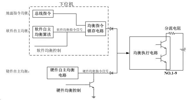 分析| 锂离子蓄电池组在轨自主均衡的设计与应用