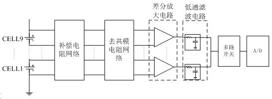 分析| 锂离子蓄电池组在轨自主均衡的设计与应用