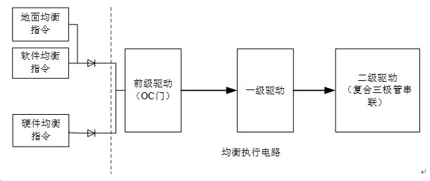 分析| 锂离子蓄电池组在轨自主均衡的设计与应用