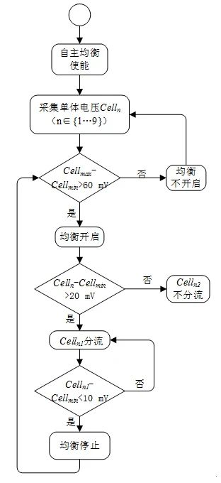 分析| 锂离子蓄电池组在轨自主均衡的设计与应用