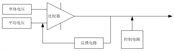 分析| 锂离子蓄电池组在轨自主均衡的设计与应用