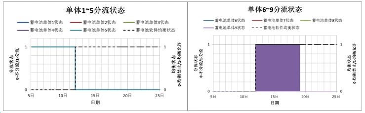 分析| 锂离子蓄电池组在轨自主均衡的设计与应用