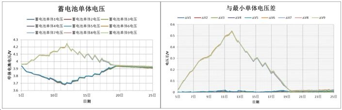 分析| 锂离子蓄电池组在轨自主均衡的设计与应用