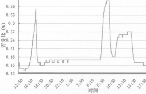 把风光资源真正转化为产业优势，风电制氢路在何方？