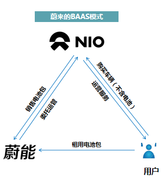 分析|换电模式落地中国面临哪些问题