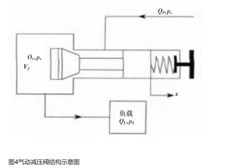 燃料电池汽车高压供氢组合阀研究综述