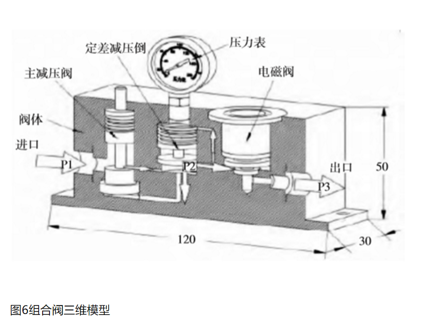 燃料电池汽车高压供氢组合阀研究综述