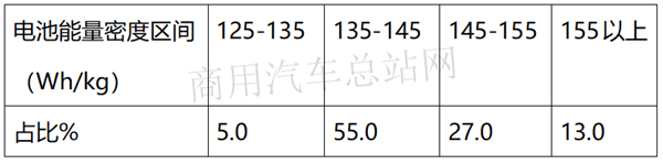 2020第9批新能源专用车推荐目录：环卫车甩开物流车两条街