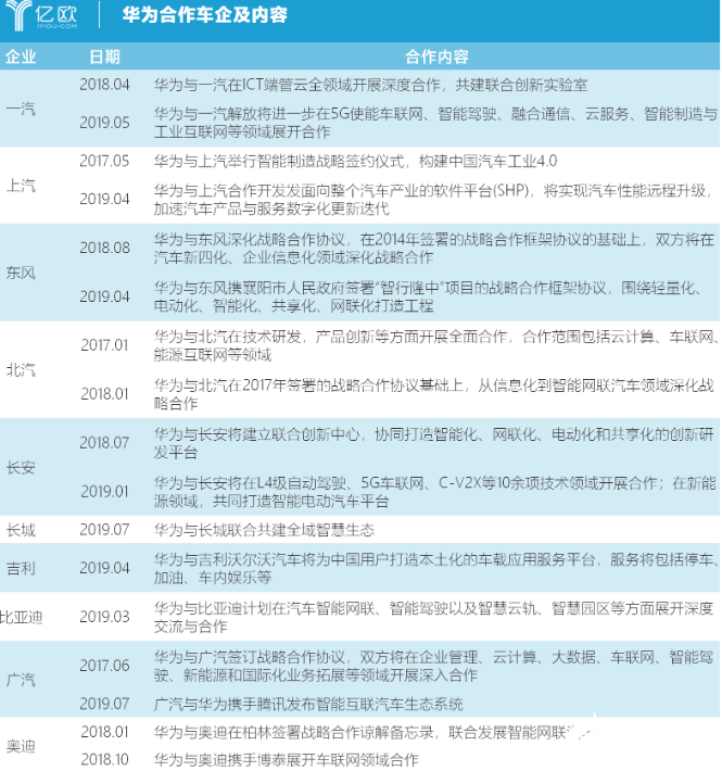 V2X 车联网和智能汽车将迎来全新发展契机