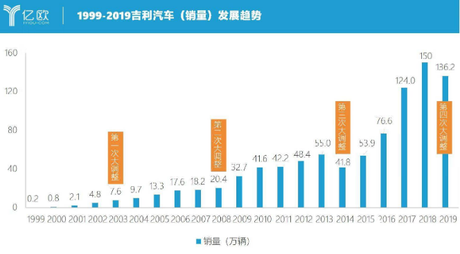 V2X 车联网和智能汽车将迎来全新发展契机