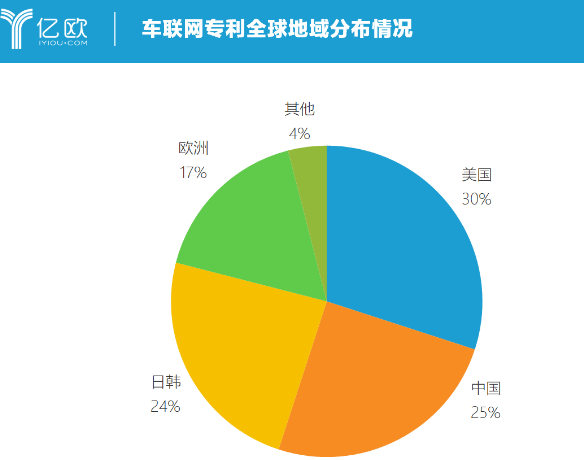 V2X 车联网和智能汽车将迎来全新发展契机