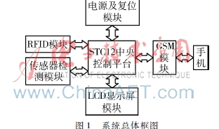 V2X 车联网和智能汽车将迎来全新发展契机