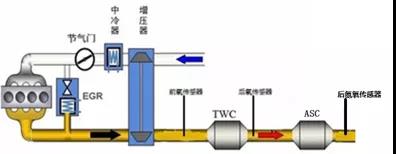 蓝色祥云亮相北京，福田欧辉首批16米LNG插电增程式公交车投入运营