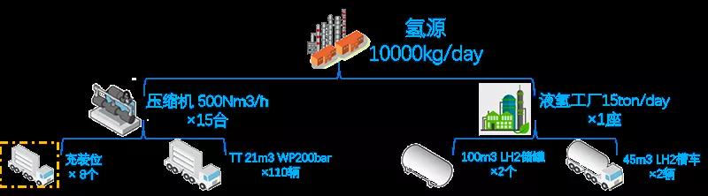 中科富海朱诚：液氢应用已到了临界点