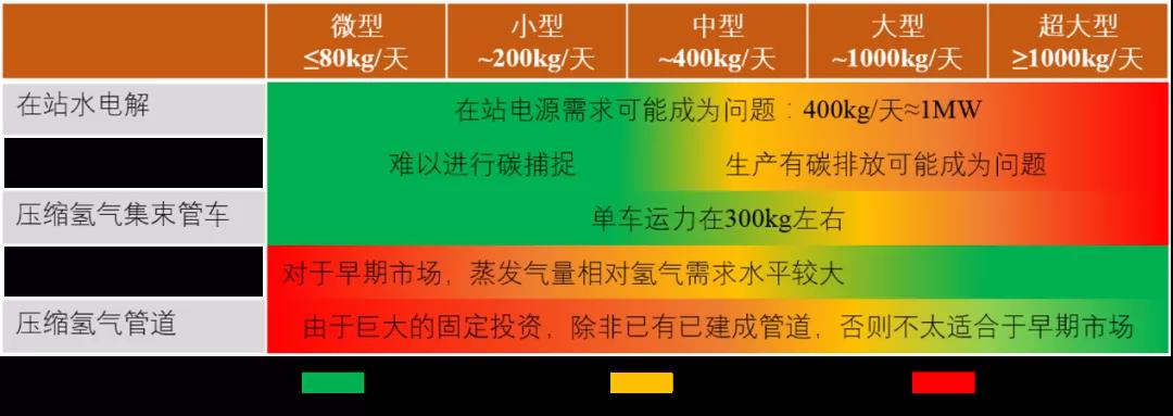 中科富海朱诚：液氢应用已到了临界点