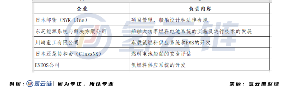 日本燃料电池船舶商业化落地，全球电动船市场谁主沉浮？