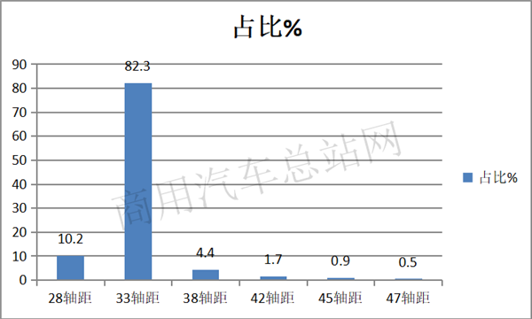 整治“大吨小标”，蓝牌轻卡还能买吗？