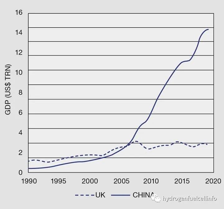 英国氢能行业从华为事件中学到了什么？