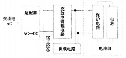 分析|搞清锂离子电池安全问题表现及失效产生途径